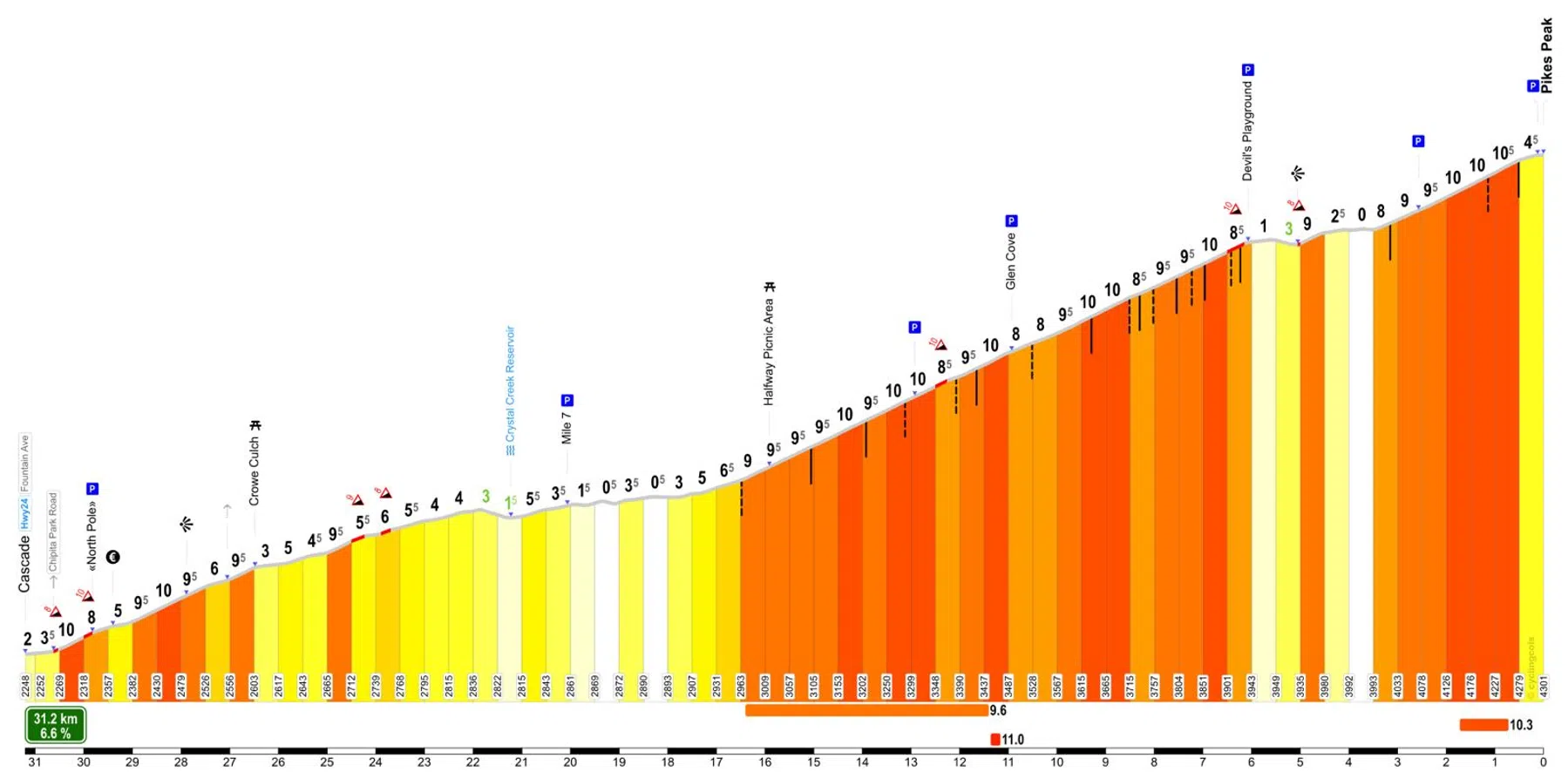 De cols van Krol